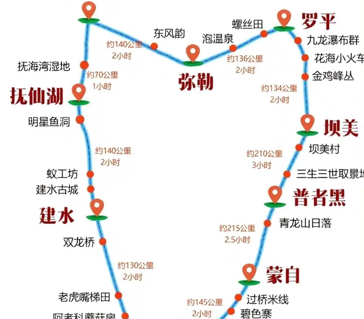 昆明旅游 1