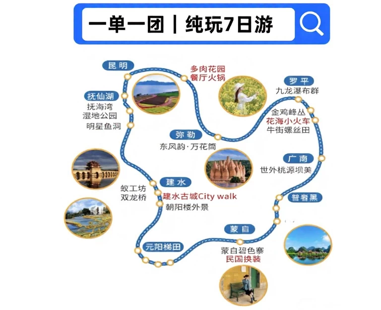 昆明旅游 1