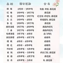 石家庄旅游 缩略图 15