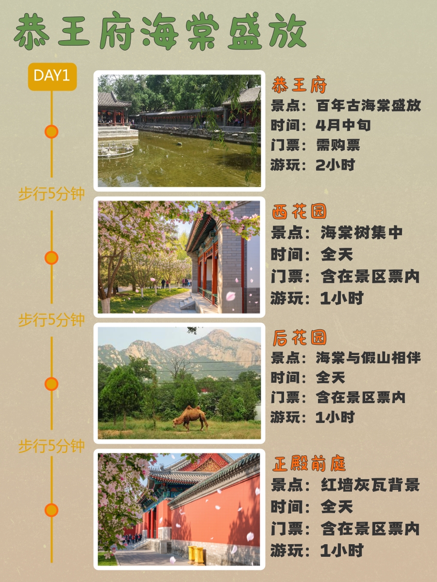 北京旅游