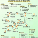 伊犁旅游 缩略图 1