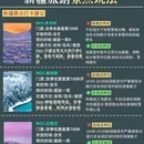 阿勒泰地区旅游 缩略图 2
