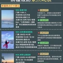 阿勒泰地区旅游 缩略图 3