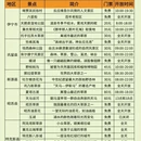 伊犁旅游 缩略图 2
