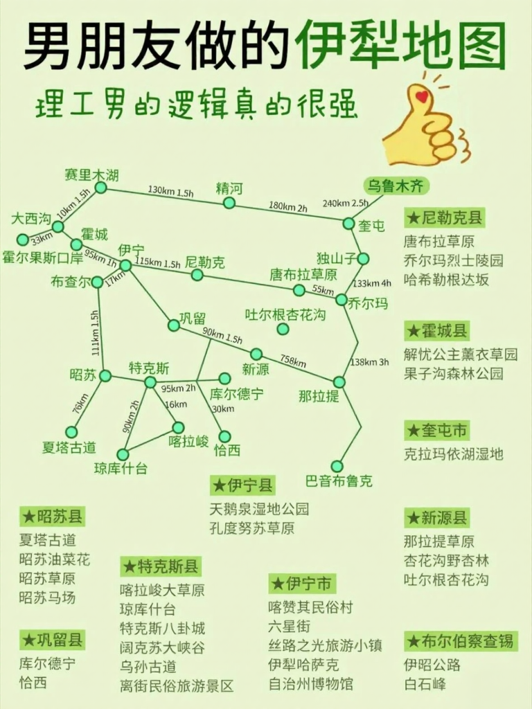 伊犁旅游