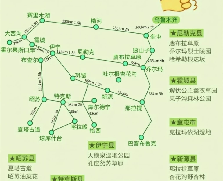 伊犁旅游 1