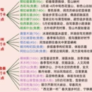 乌鲁木齐旅游 缩略图 4