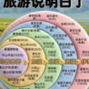 乌鲁木齐旅游 缩略图 1