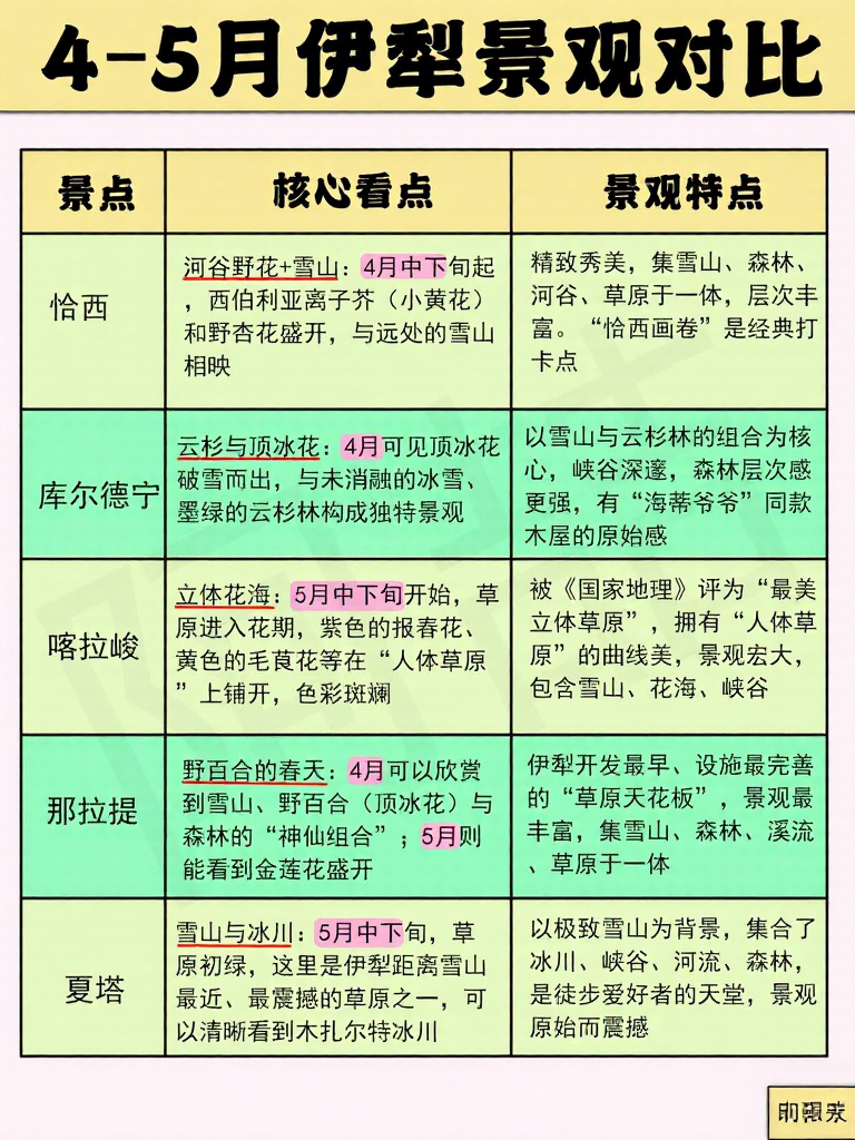 伊犁旅游