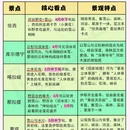 伊犁旅游 缩略图 1