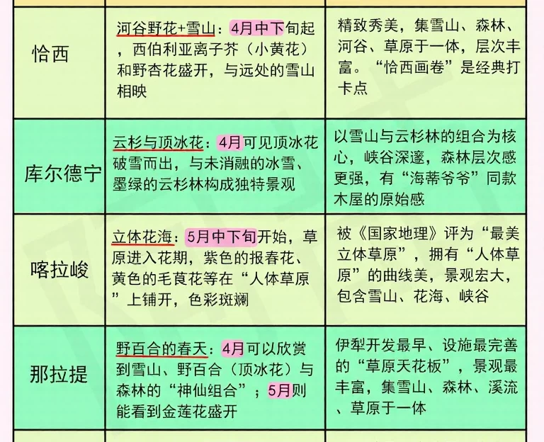 伊犁旅游 1
