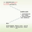 遵义旅游 缩略图 2