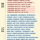 上海旅游 缩略图 2