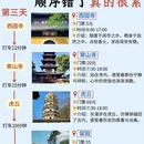 苏州旅游 缩略图 3