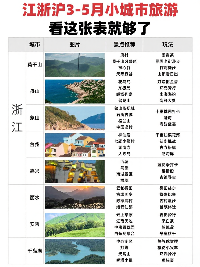 苏州旅游
