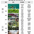 苏州旅游 缩略图 2