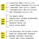 上海旅游 缩略图 4