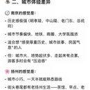 扬州旅游 缩略图 11
