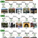 苏州旅游 缩略图 1