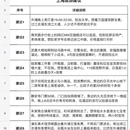 上海旅游 缩略图 7
