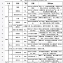 上海旅游 缩略图 1