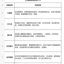上海旅游 缩略图 8