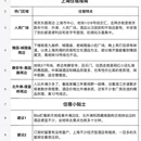 上海旅游 缩略图 6