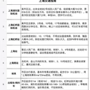 上海旅游 缩略图 5