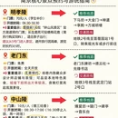 南京旅游 缩略图 3