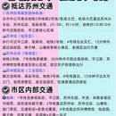苏州旅游 缩略图 8