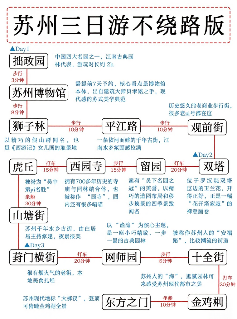 苏州旅游
