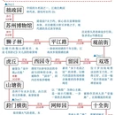 苏州旅游 缩略图 1