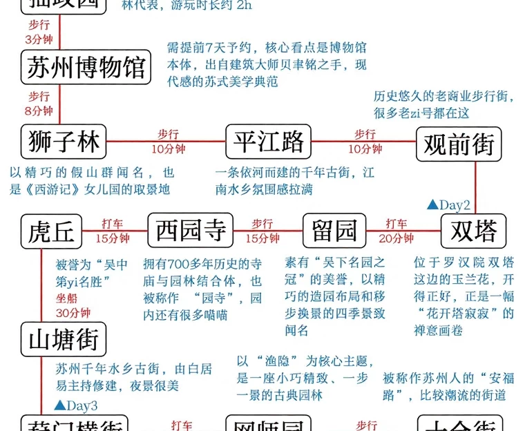 苏州旅游 1