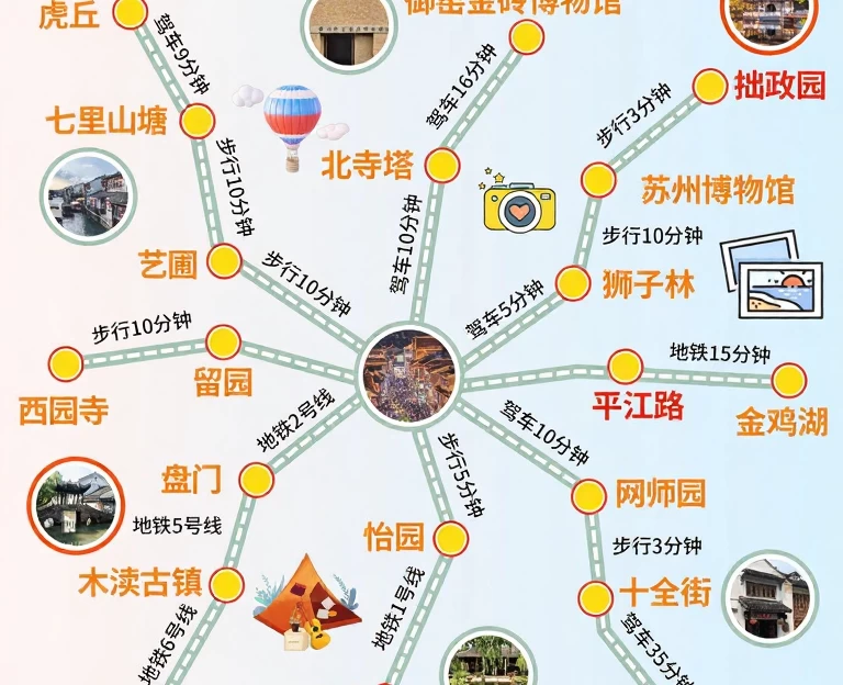 苏州旅游 1