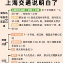 上海旅游 缩略图 3