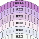 上海旅游 缩略图 1