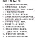 苏州旅游 缩略图 2