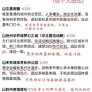 扬州旅游 缩略图 5