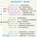 上海旅游 缩略图 2