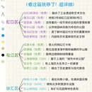 上海旅游 缩略图 1