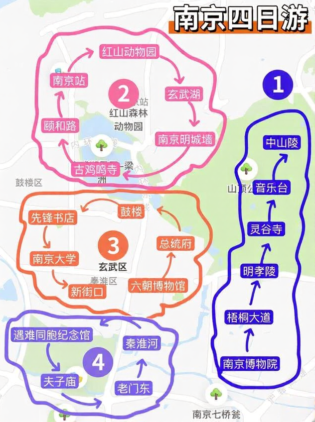 南京旅游