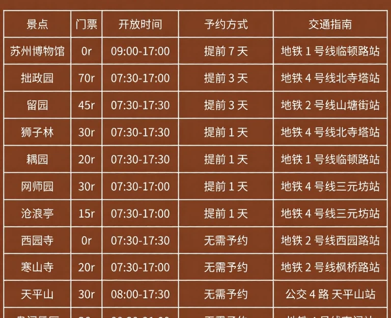 苏州旅游 1