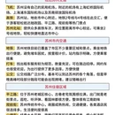 苏州旅游 缩略图 6