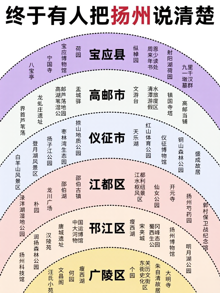 扬州旅游