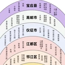 扬州旅游 缩略图 1