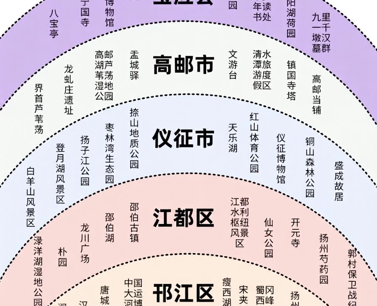 扬州旅游 1