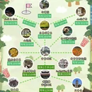 宣城旅游 缩略图 1