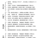 扬州旅游 缩略图 2