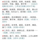 苏州旅游 缩略图 6