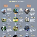 苏州旅游 缩略图 1